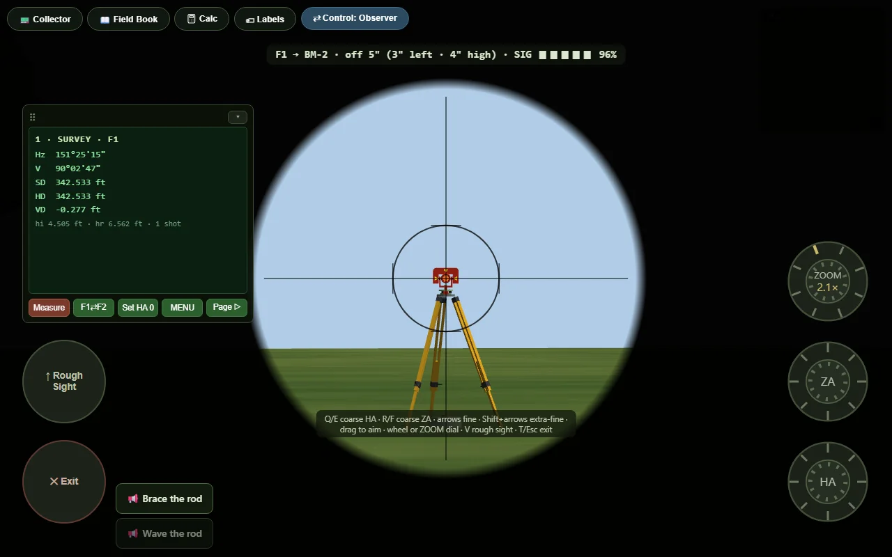 The telescope eyepiece: crosshairs on a distant prism, with the instrument's LCD showing horizontal and zenith angles, the slope distance, and the Measure key.