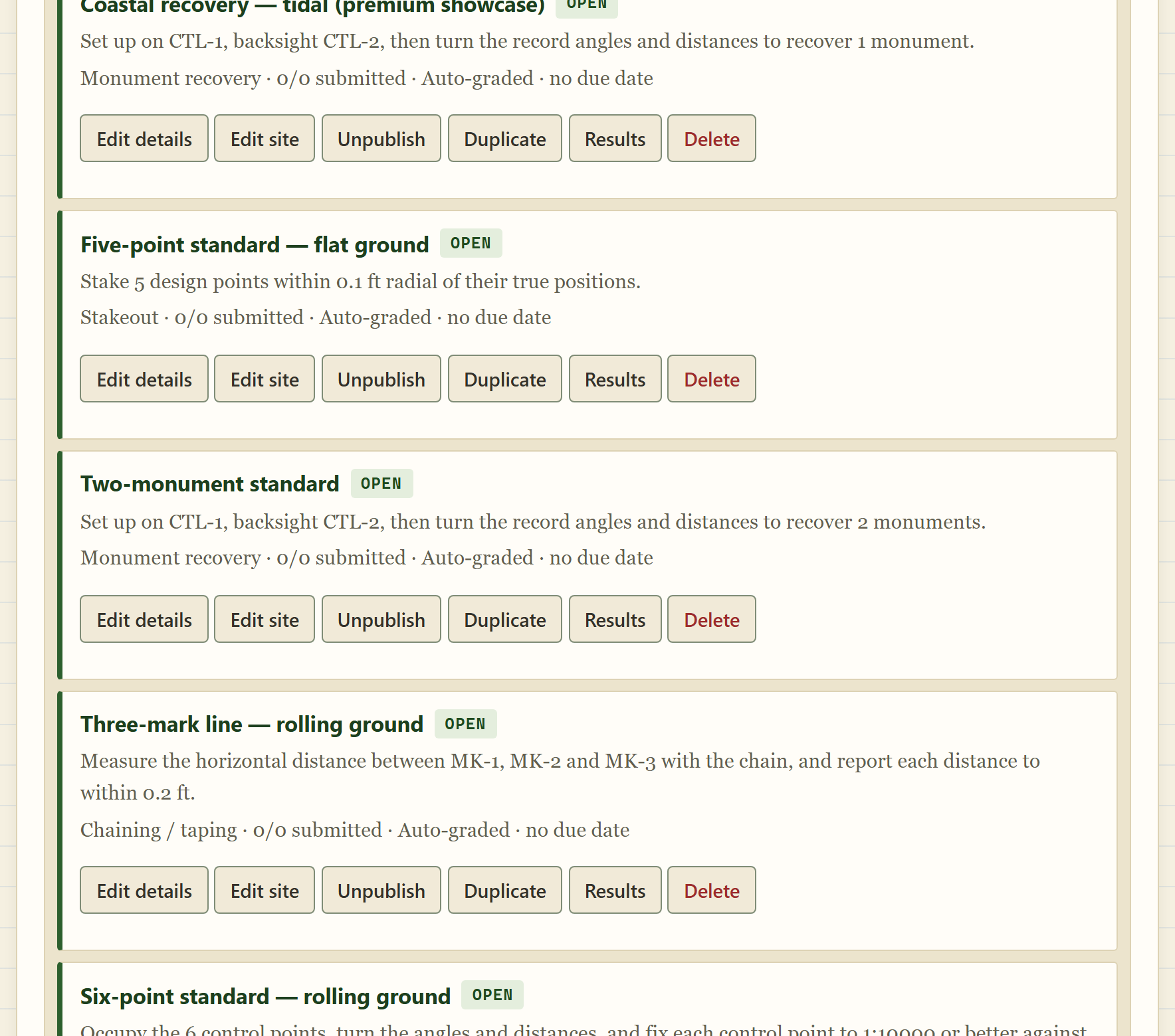 The Assignments section: published assignment rows with status chips, started and submitted counts, and the row actions — Edit details, Edit site, Publish, Duplicate, Results.